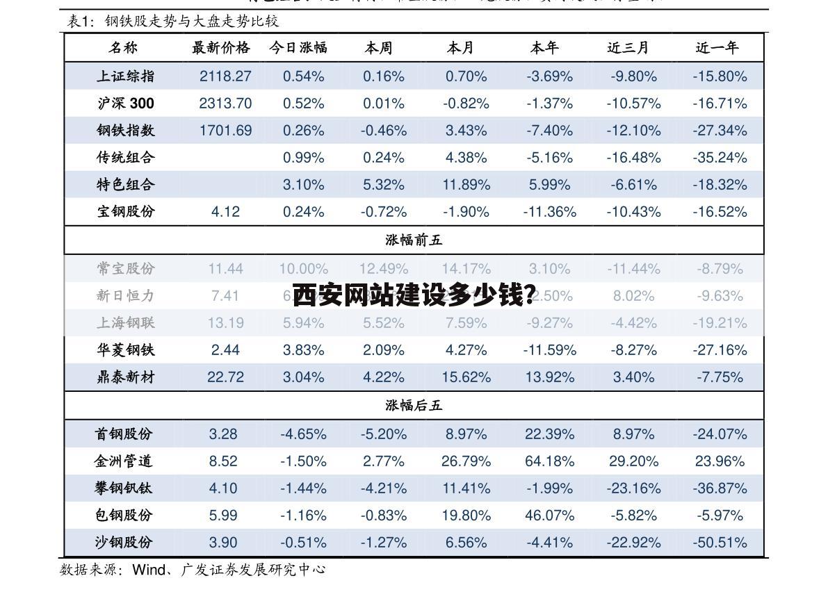 西安网站建设多少钱？