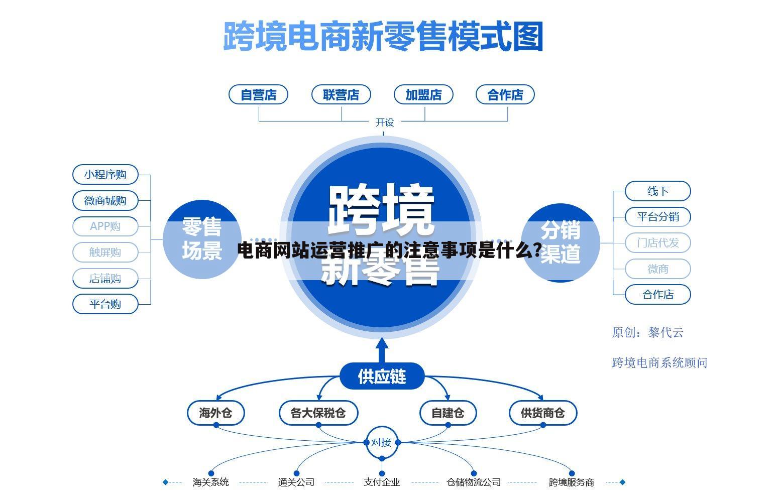 电商网站运营推广的注意事项是什么？