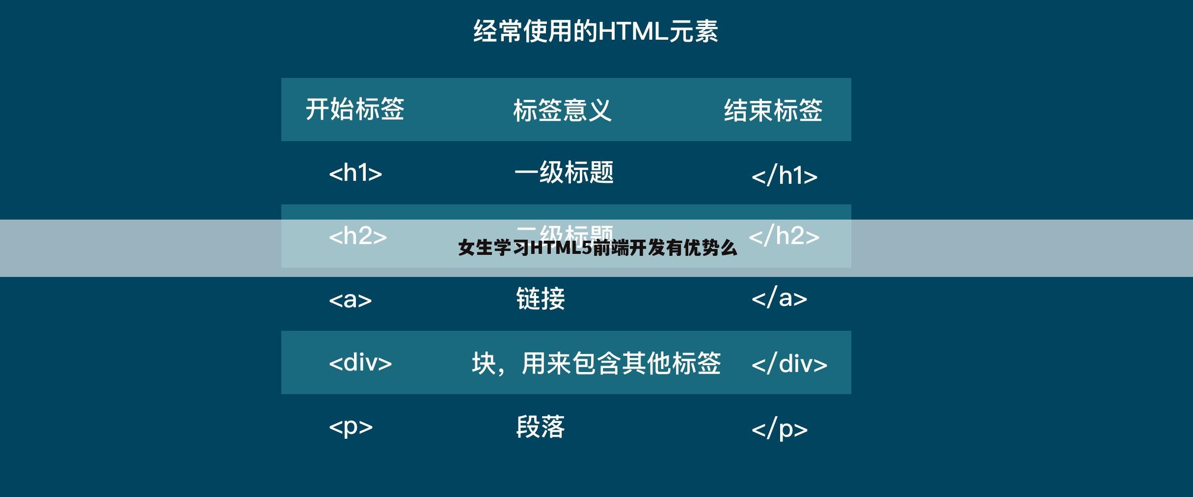 女生学习HTML5前端开发有优势么