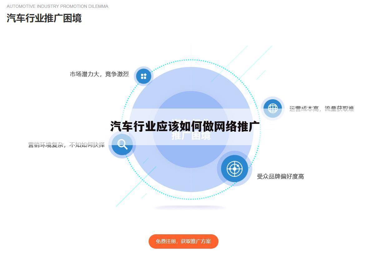 汽车行业应该如何做网络推广