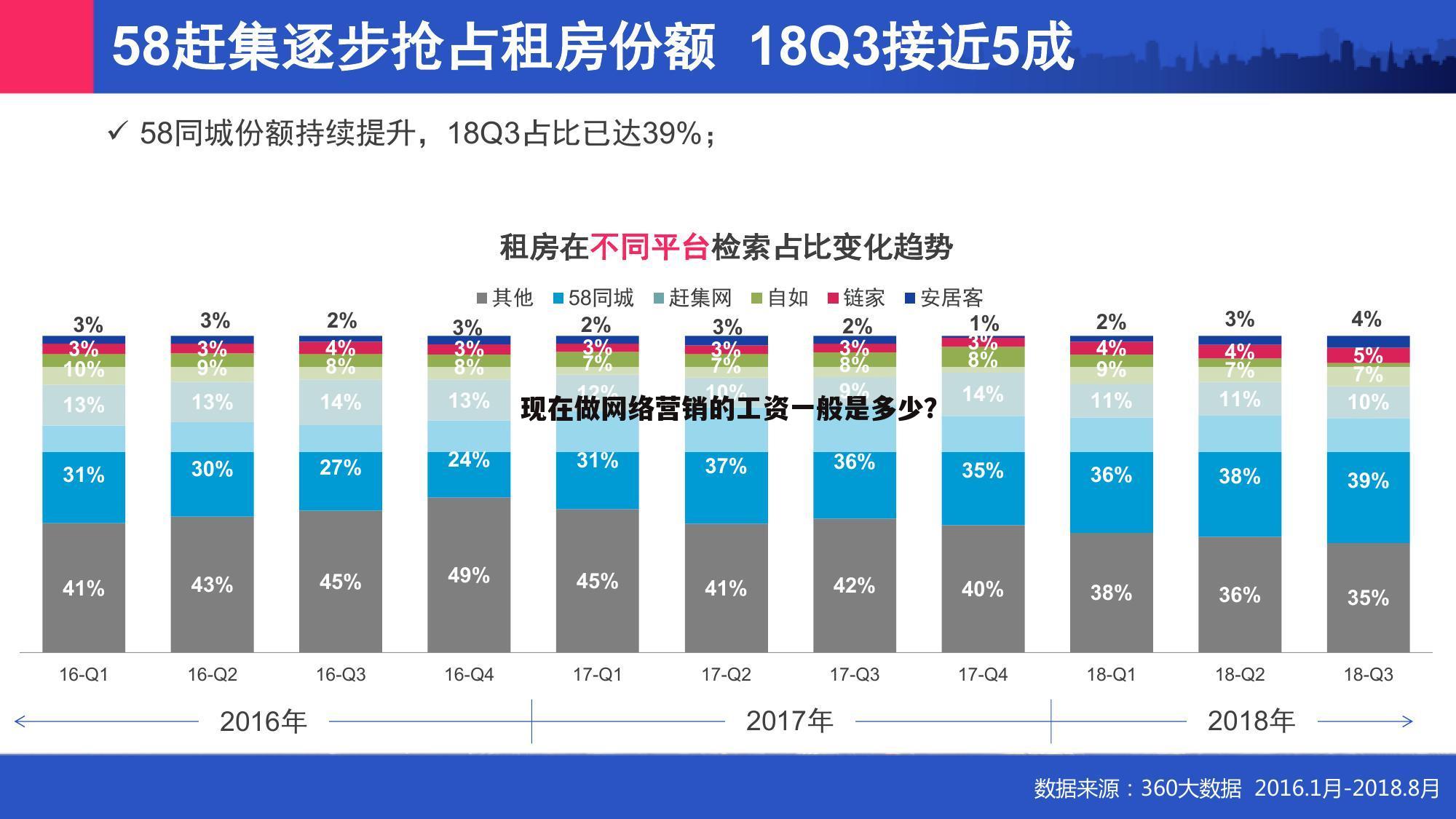 现在做网络营销的工资一般是多少？