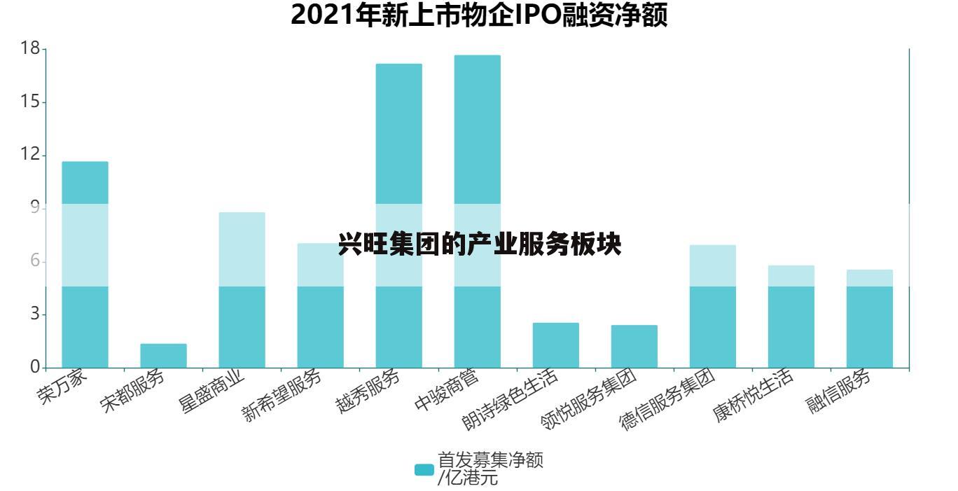 兴旺集团的产业服务板块