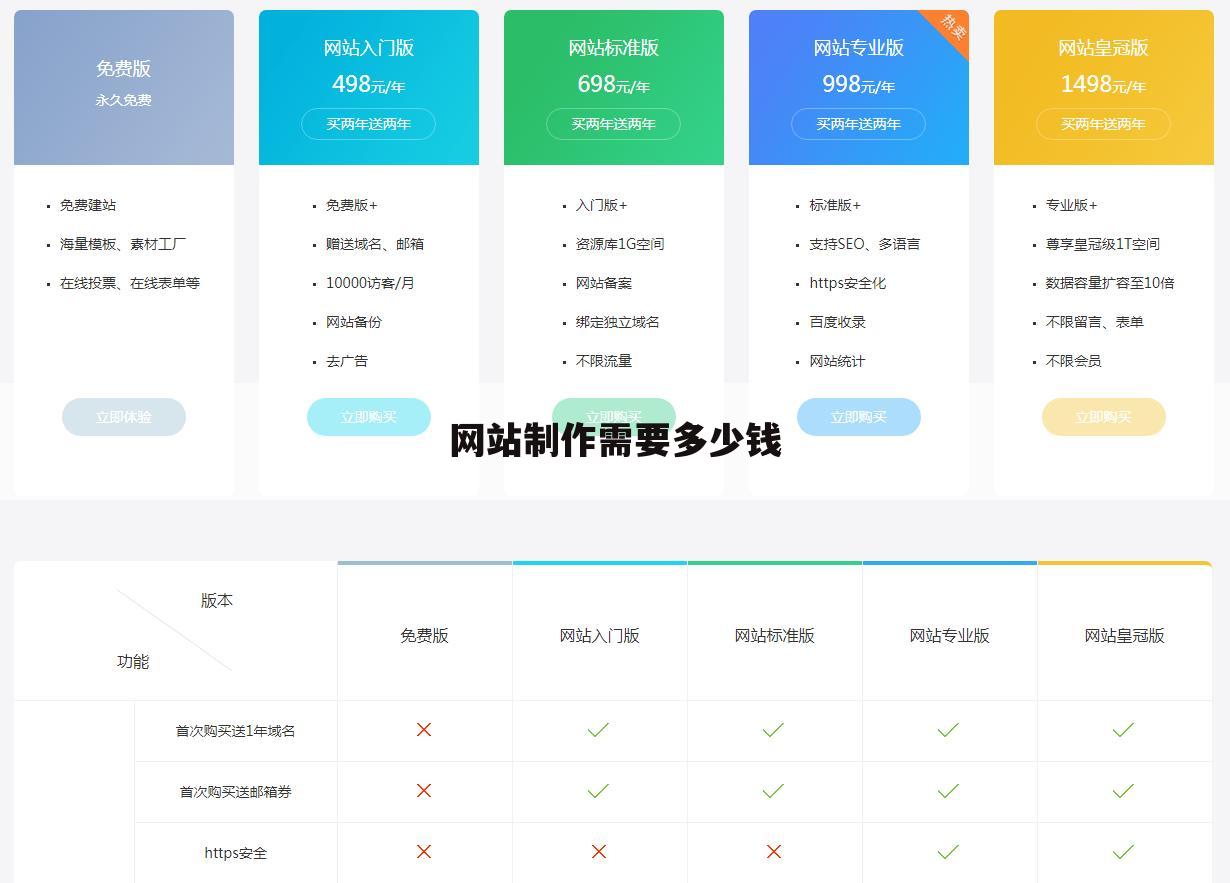 网站制作需要多少钱
