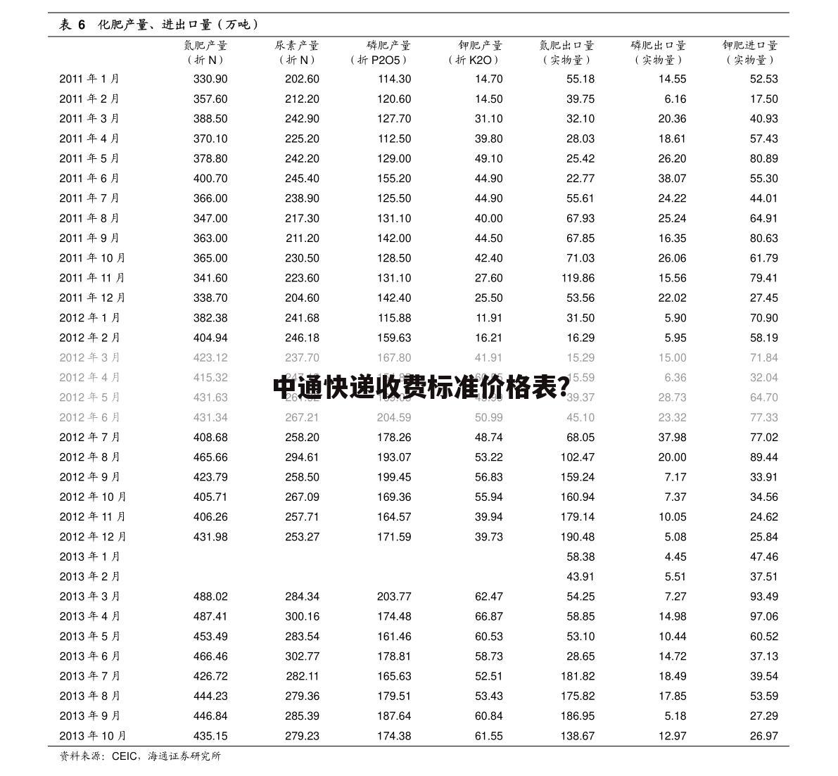 中通快递收费标准价格表？