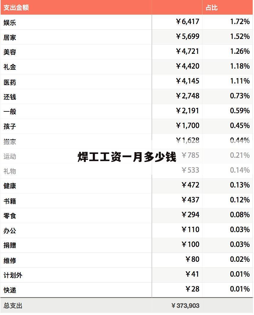 焊工工资一月多少钱