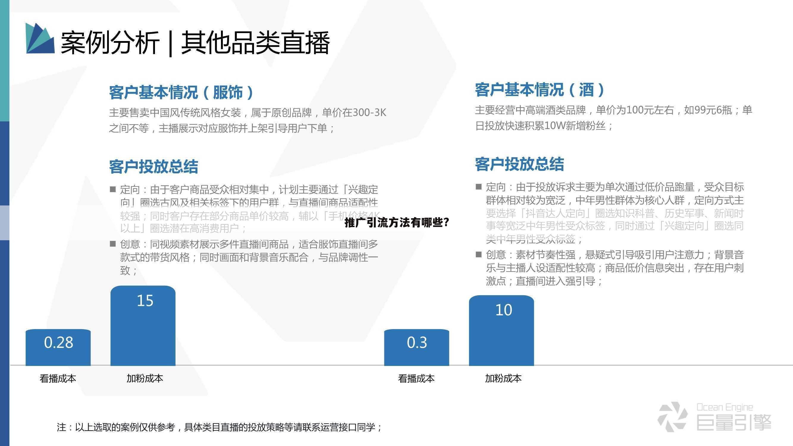 推广引流方法有哪些?