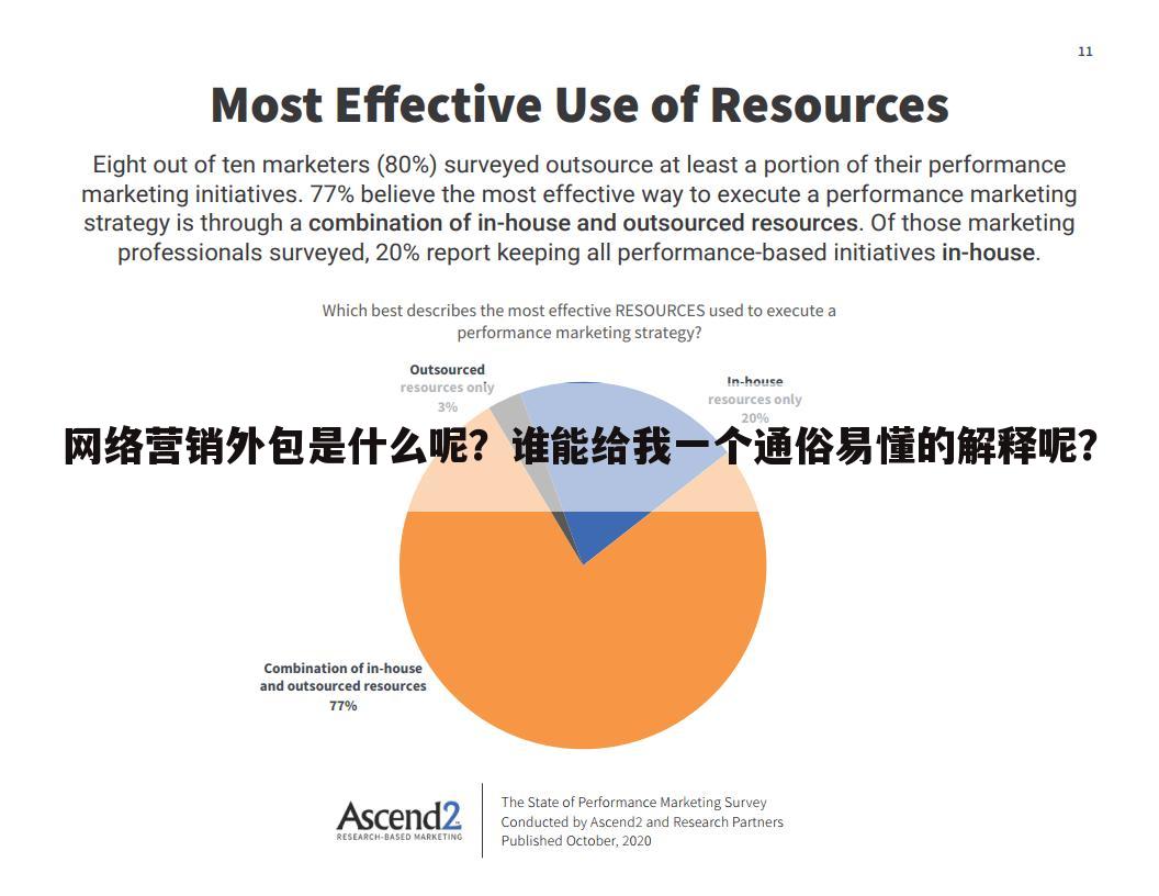 网络营销外包是什么呢？谁能给我一个通俗易懂的解释呢？