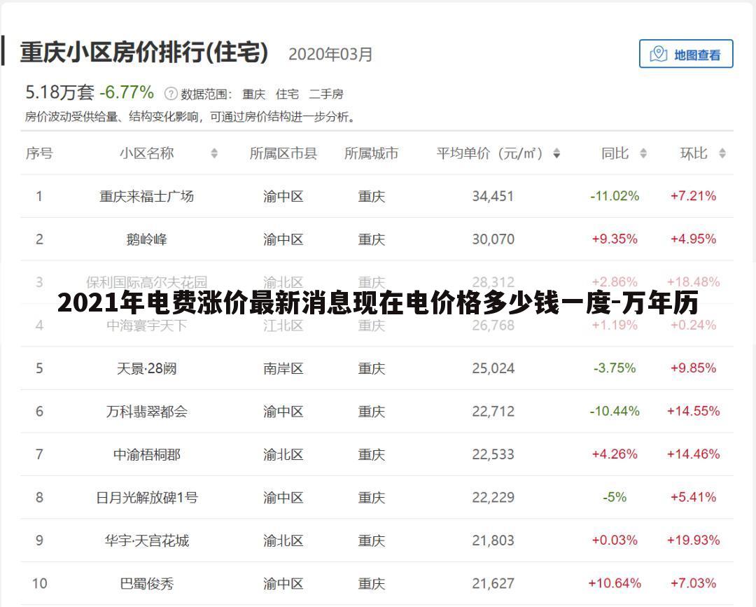 2021年电费涨价最新消息现在电价格多少钱一度-万年历