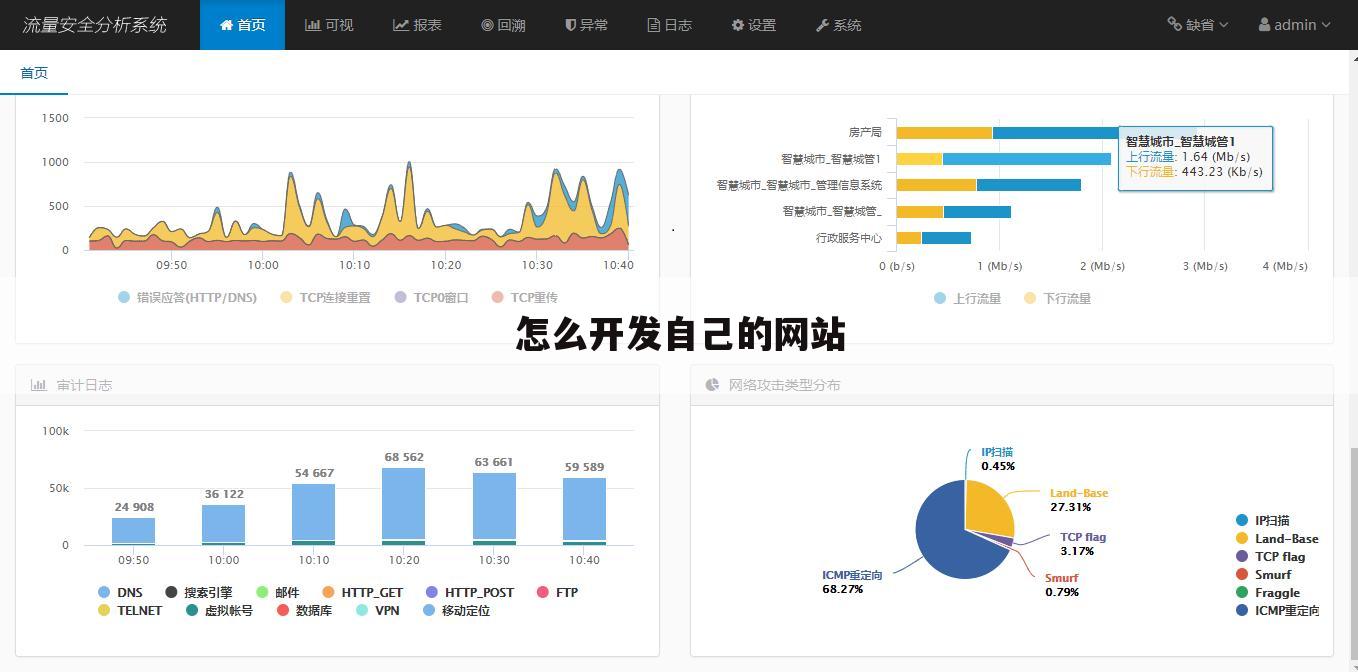 怎么开发自己的网站