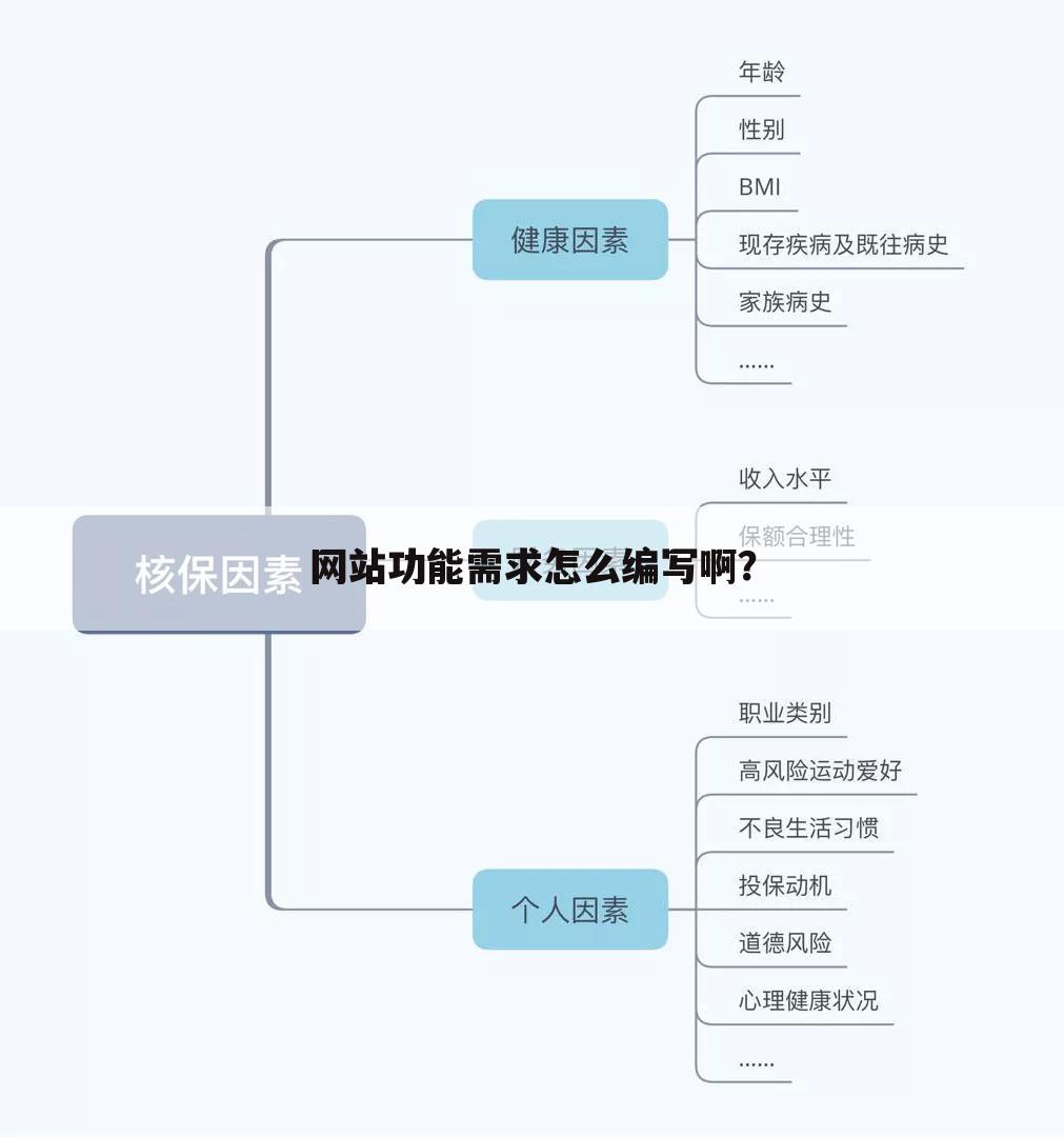 网站功能需求怎么编写啊？