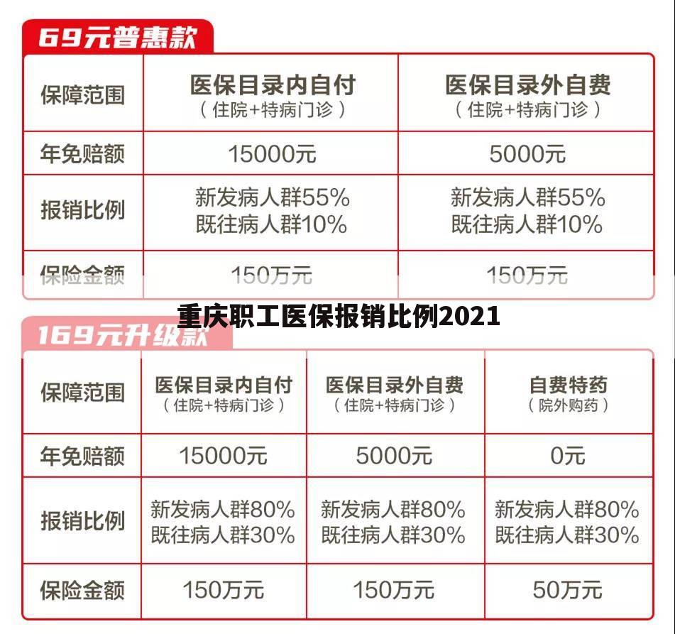 重庆职工医保报销比例2021