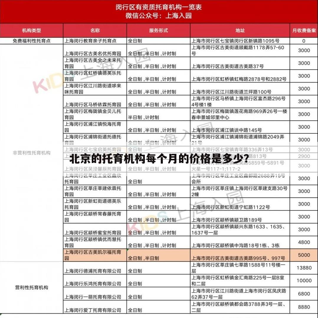 北京的托育机构每个月的价格是多少？