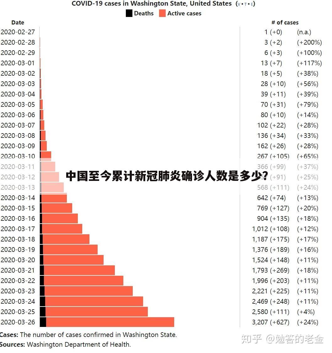 中国至今累计新冠肺炎确诊人数是多少？