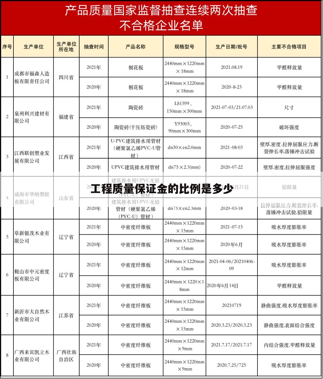 工程质量保证金的比例是多少