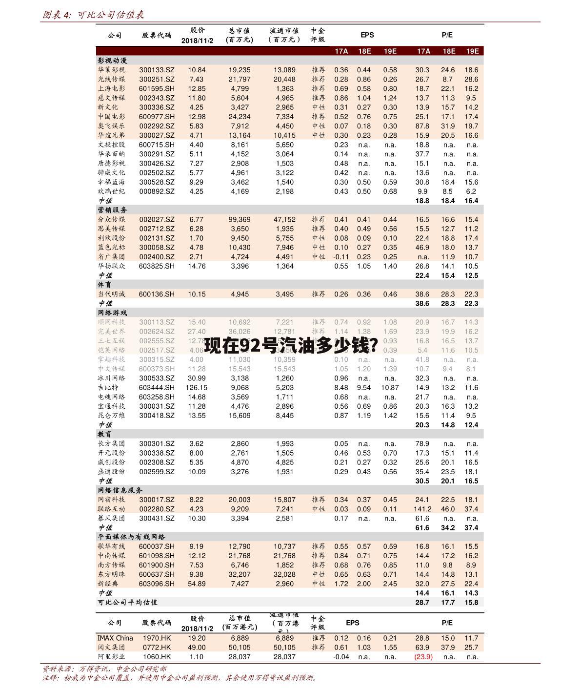 现在92号汽油多少钱？