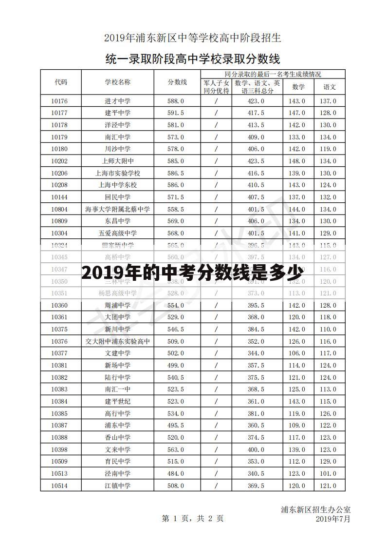 2019年的中考分数线是多少