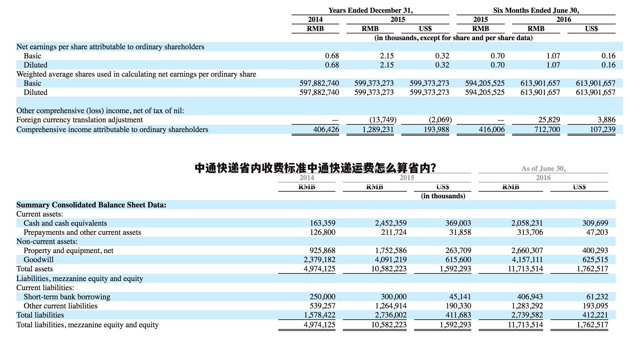 中通快递省内收费标准中通快递运费怎么算省内？