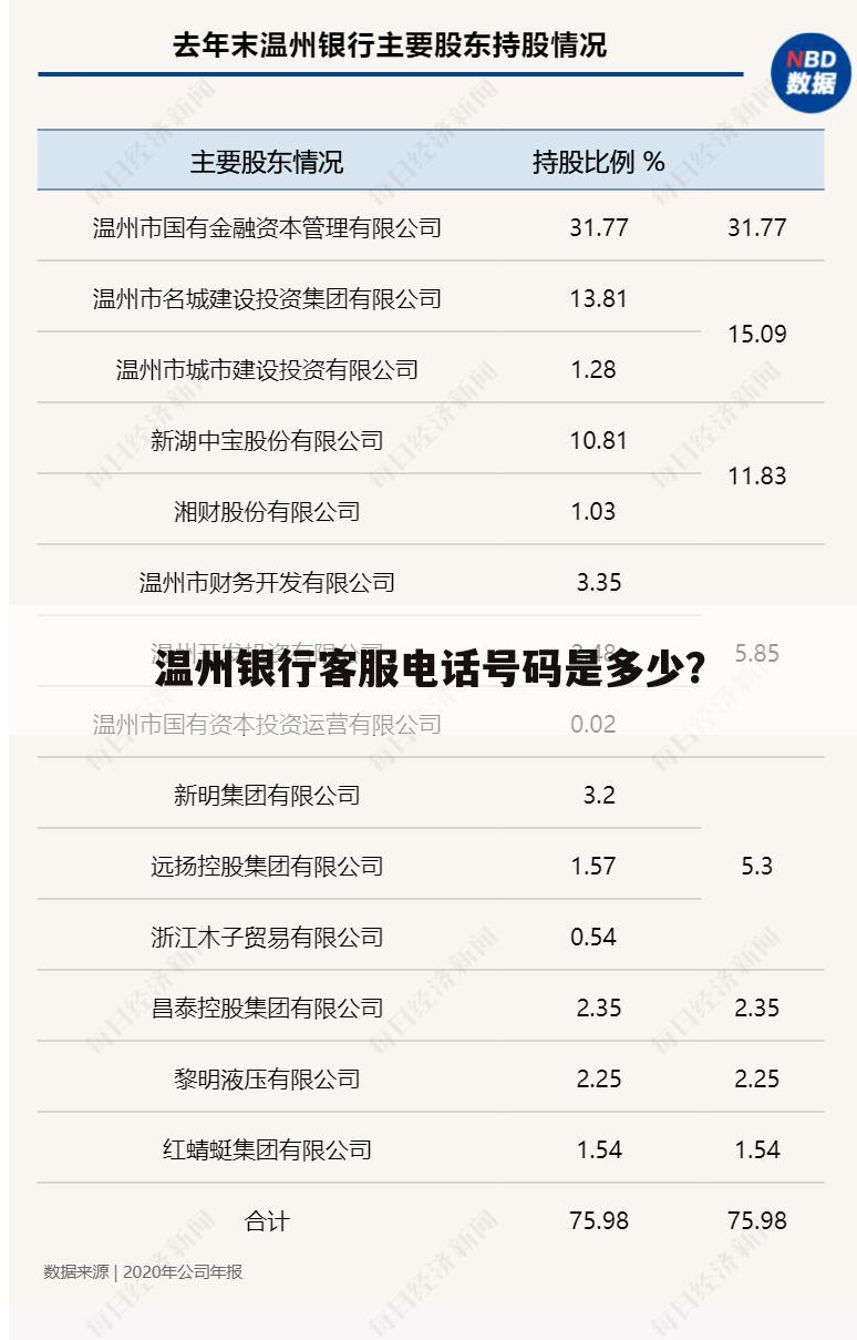 温州银行客服电话号码是多少？