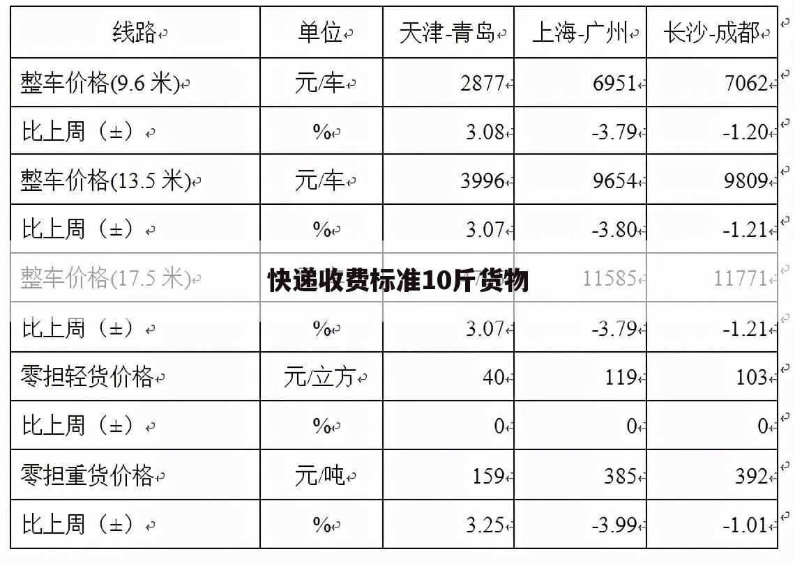 快递收费标准10斤货物