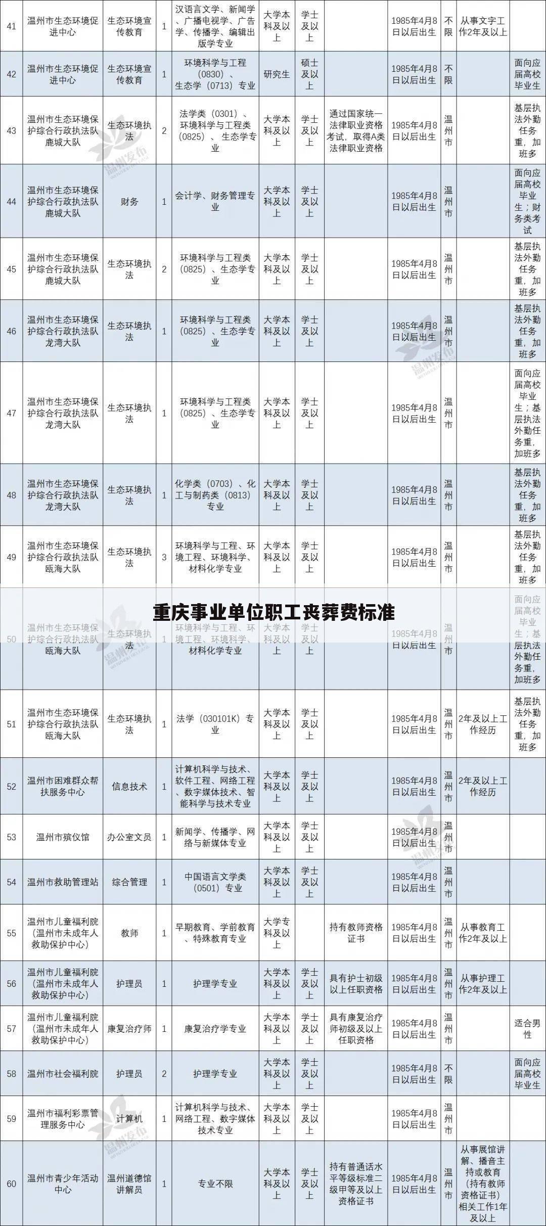 重庆事业单位职工丧葬费标准