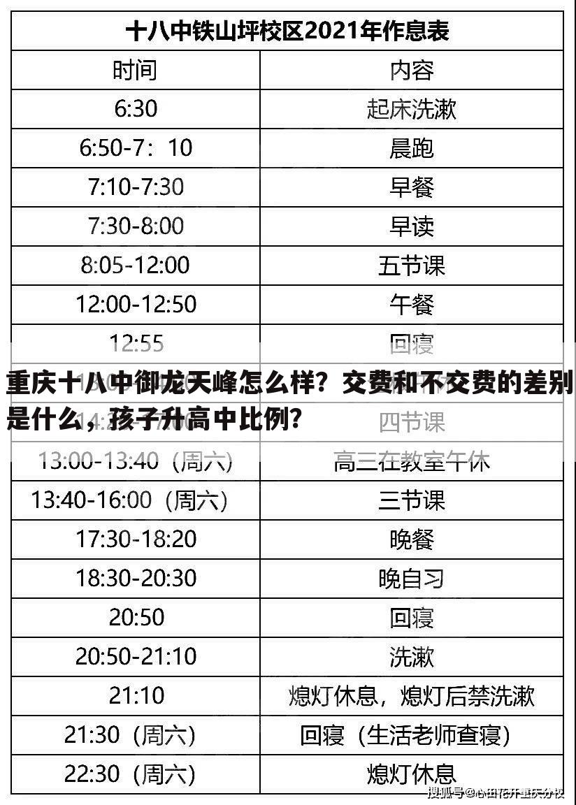 重庆十八中御龙天峰怎么样？交费和不交费的差别是什么，孩子升高中比例？