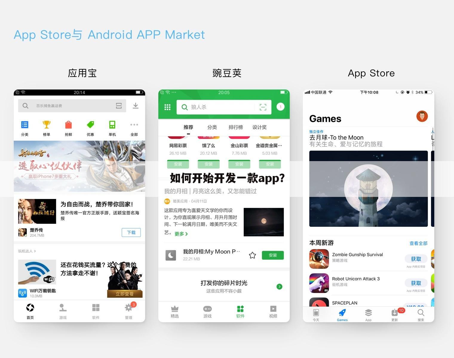 如何开始开发一款app?