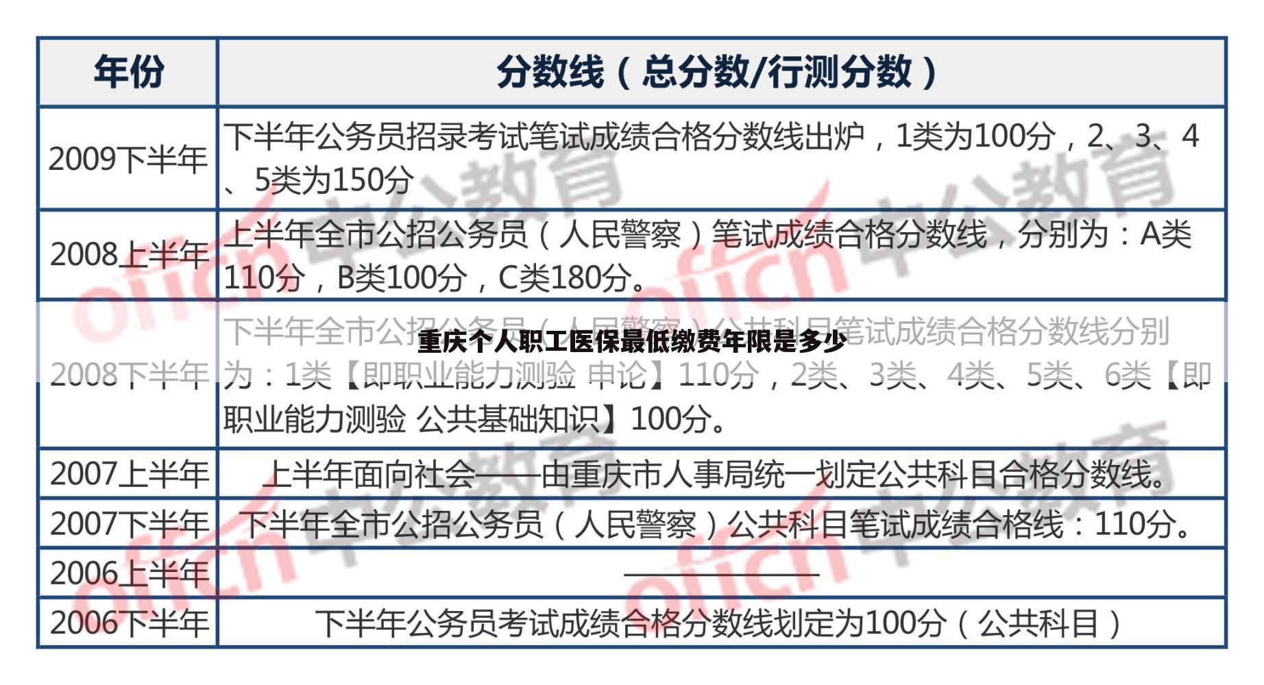 重庆个人职工医保最低缴费年限是多少