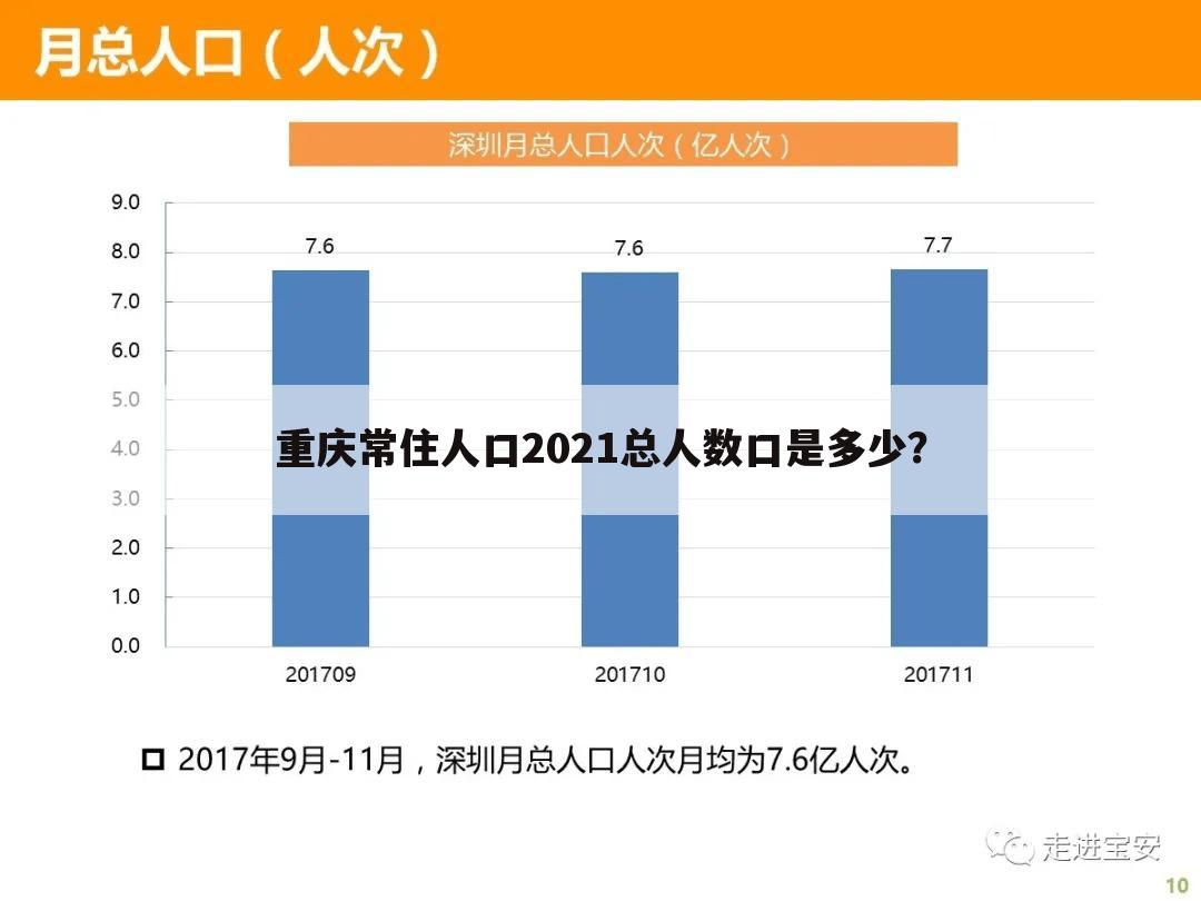 重庆常住人口2021总人数口是多少？