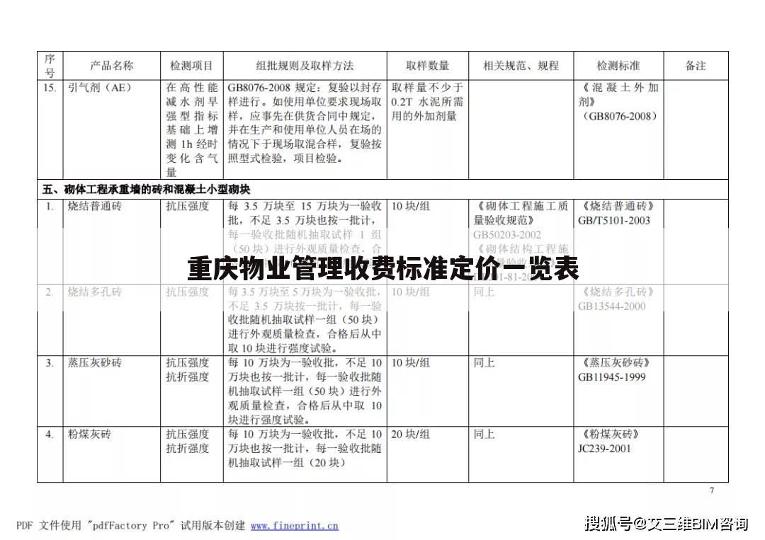 重庆物业管理收费标准定价一览表