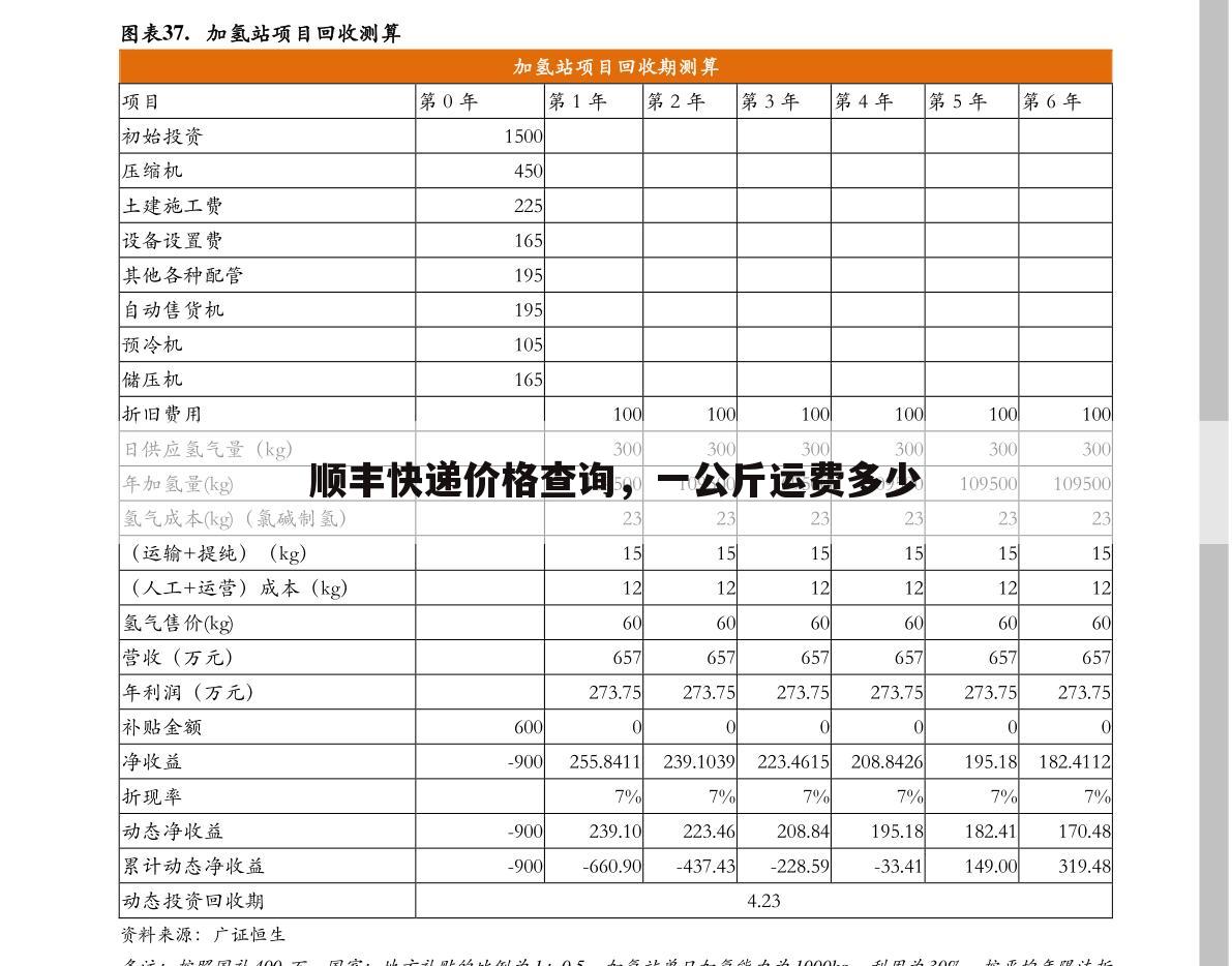 顺丰快递价格查询，一公斤运费多少