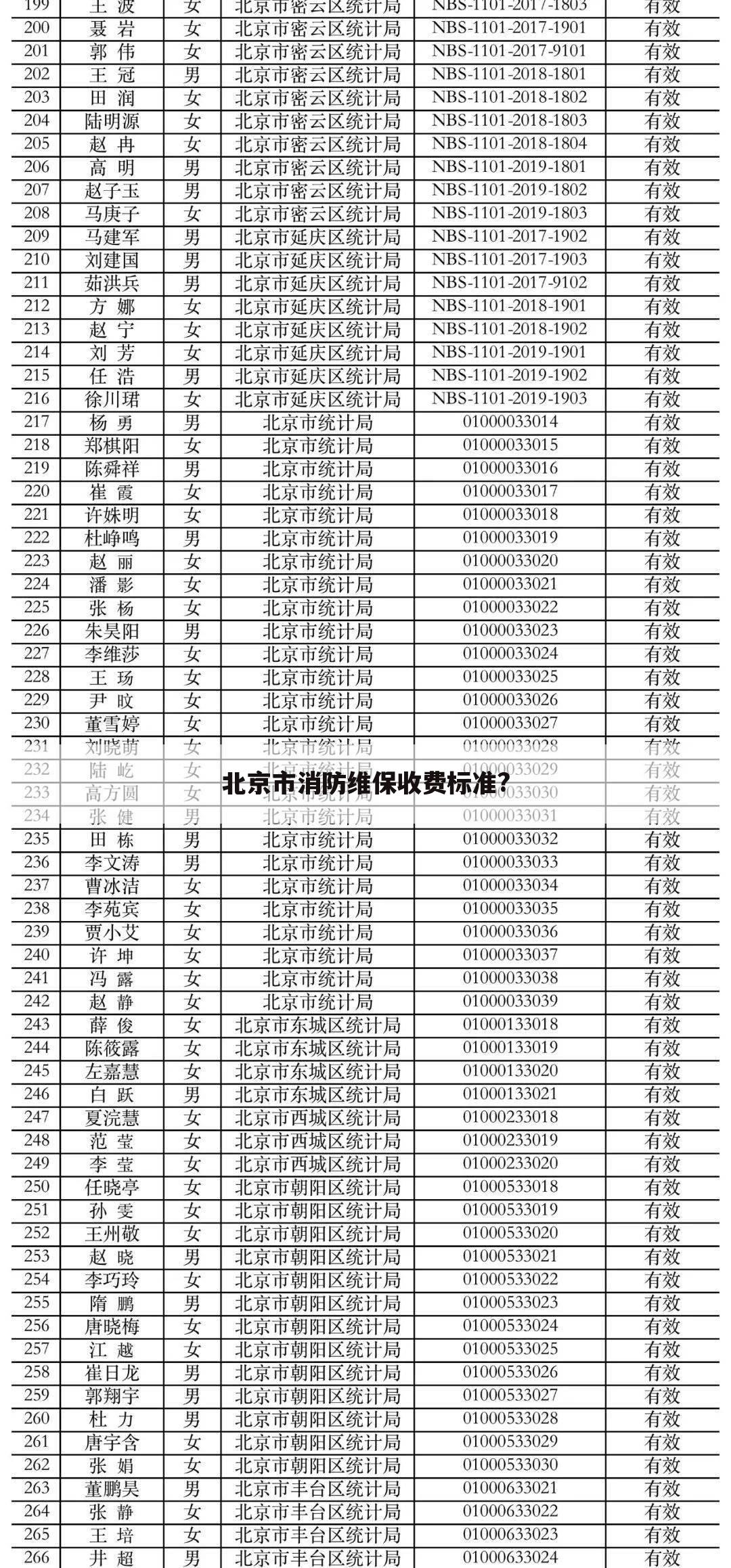 北京市消防维保收费标准?