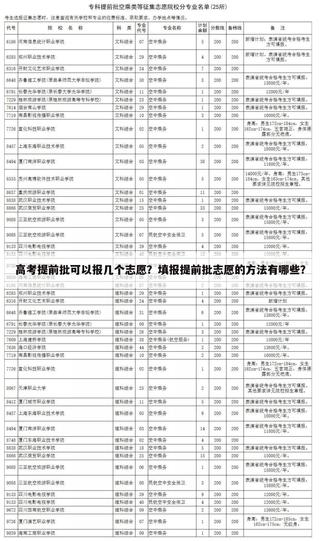 高考提前批可以报几个志愿？填报提前批志愿的方法有哪些？