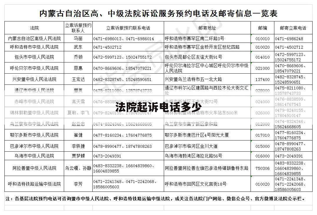 法院起诉电话多少