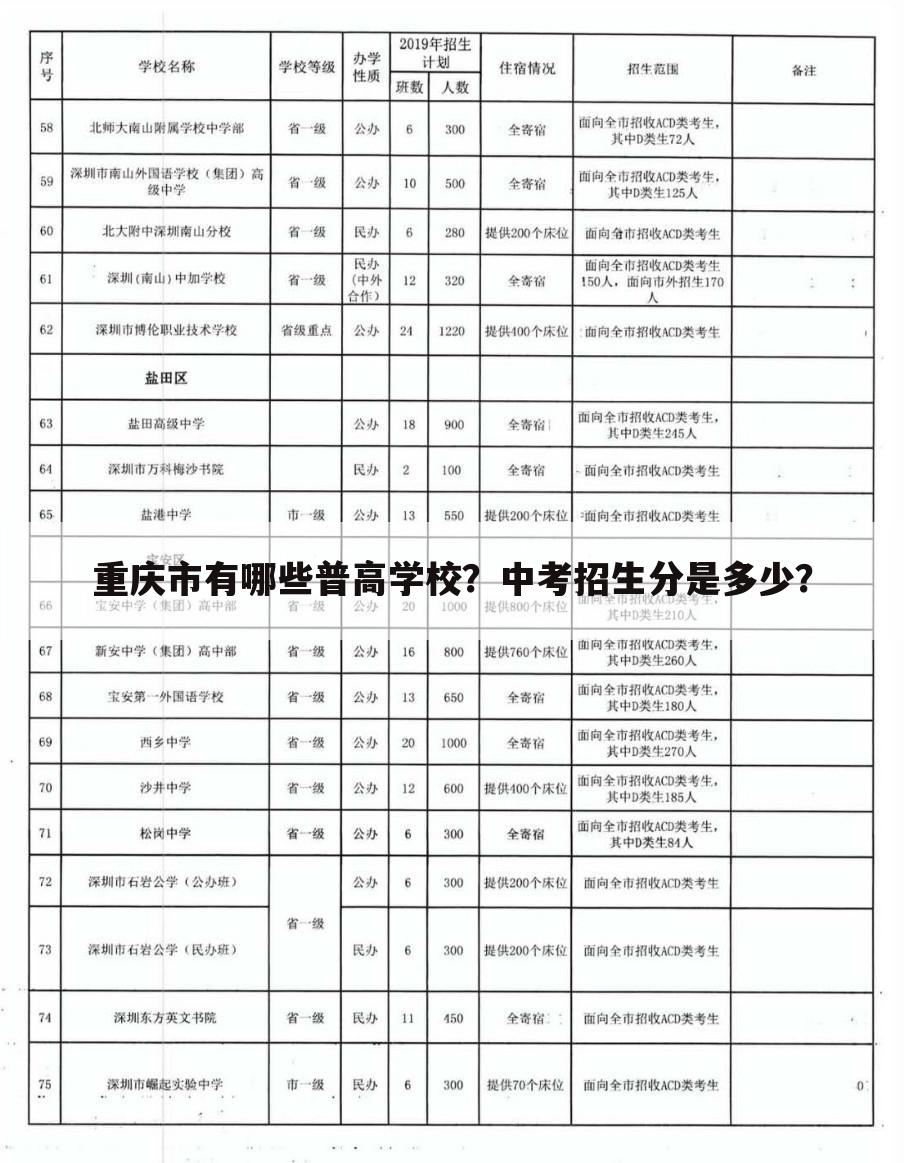 重庆市有哪些普高学校？中考招生分是多少？