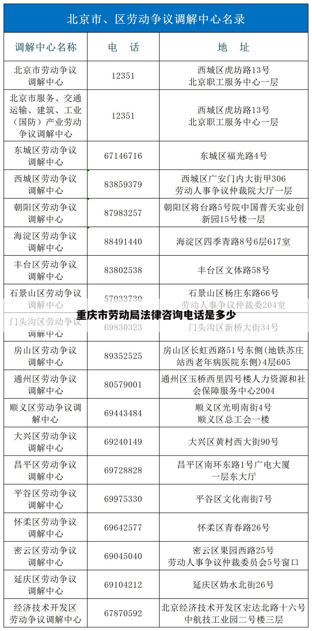 重庆市劳动局法律咨询电话是多少