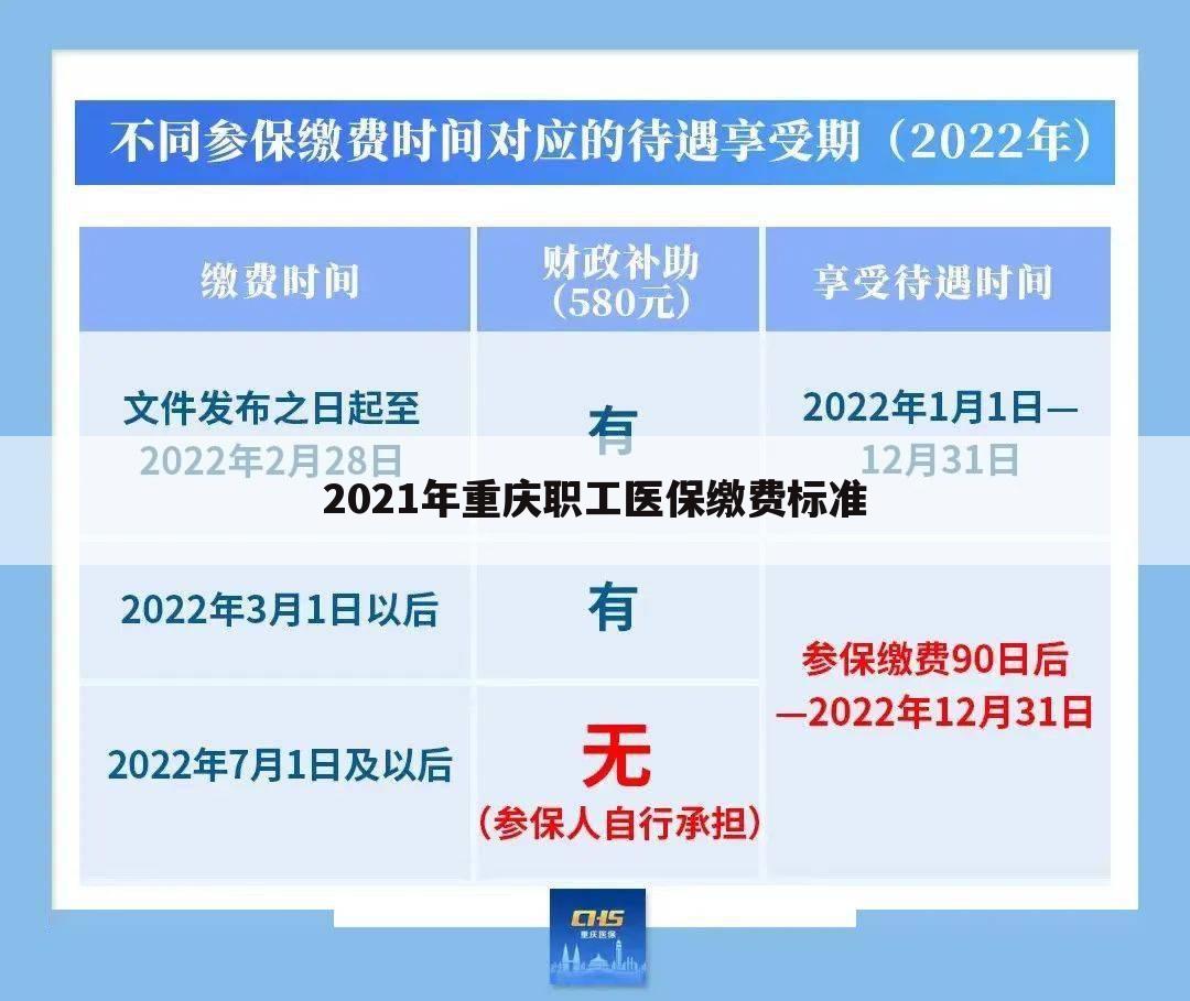 2021年重庆职工医保缴费标准