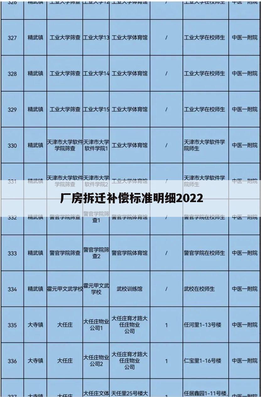 厂房拆迁补偿标准明细2022