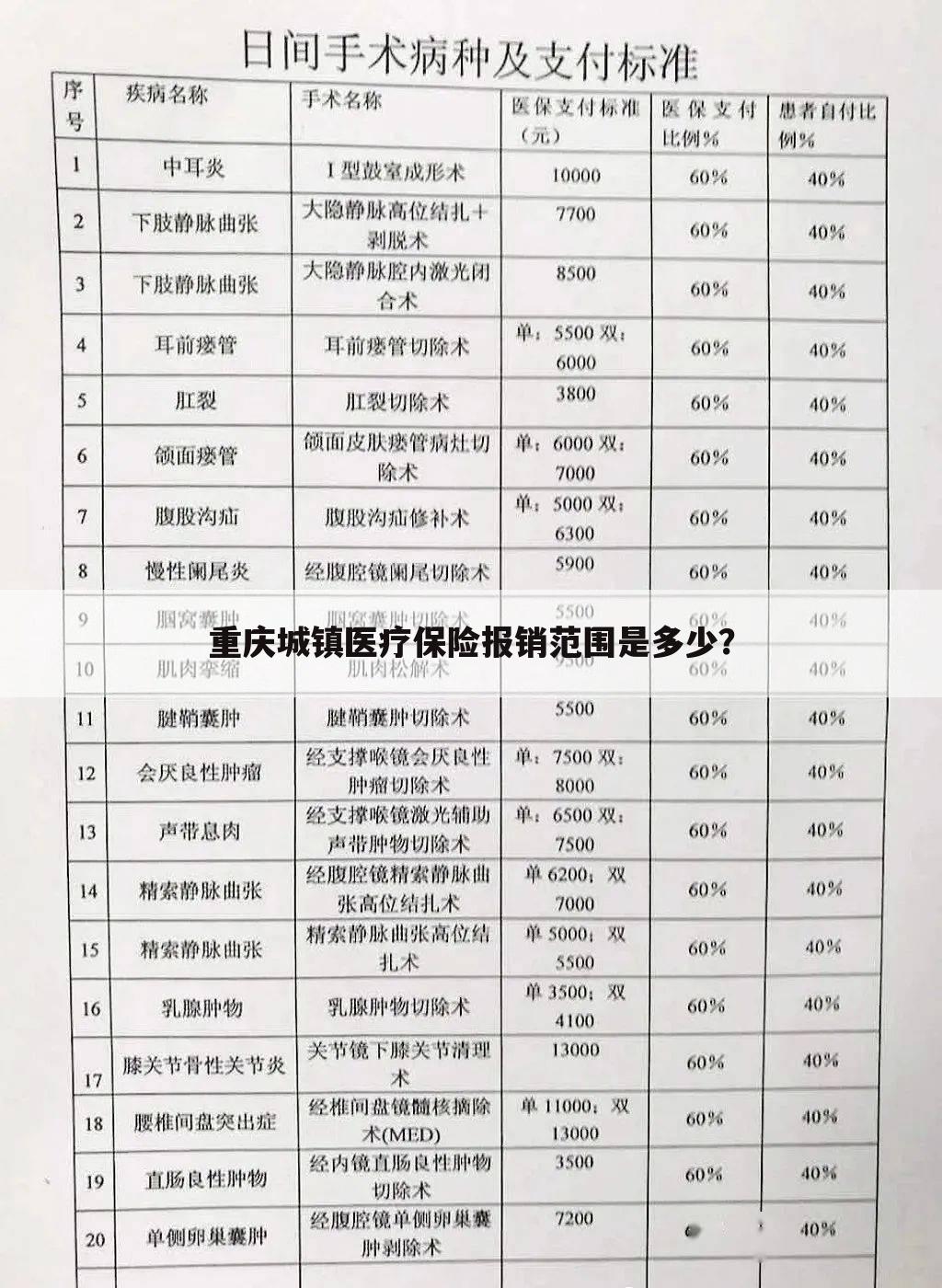 重庆城镇医疗保险报销范围是多少？