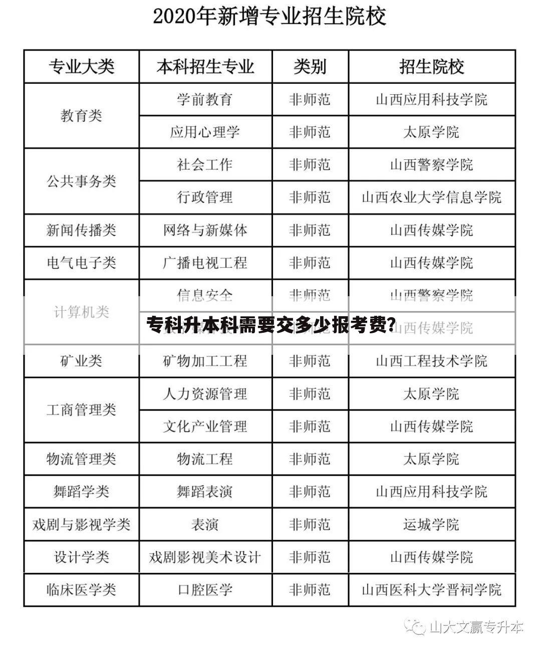 ﹝重庆二本报名费多少钱﹞重庆专升本报名费多少钱