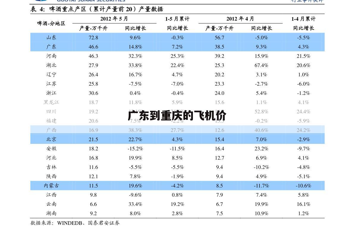 广东到重庆的飞机价