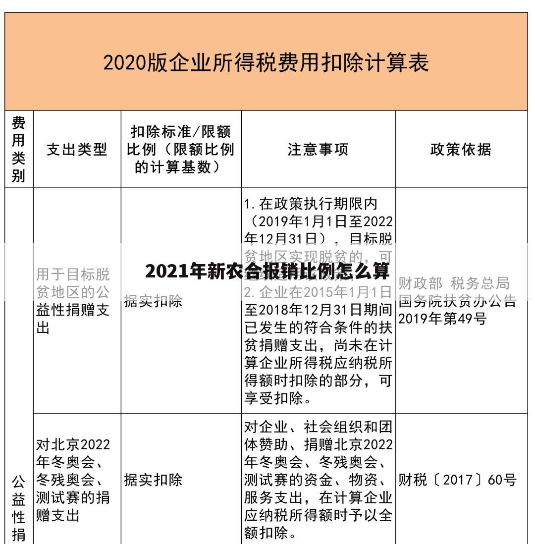 2021年新农合报销比例怎么算