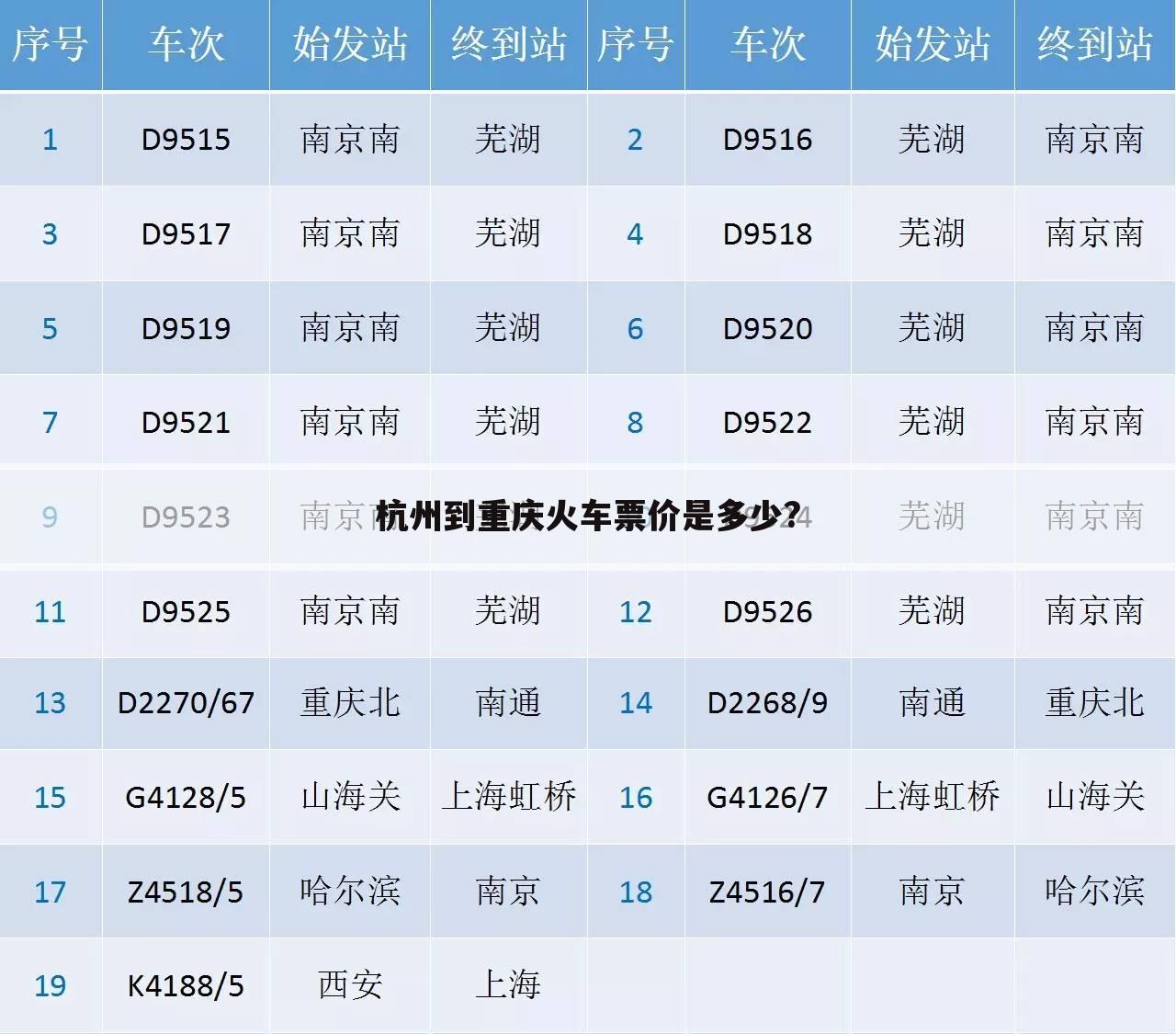 杭州到重庆火车票价是多少?