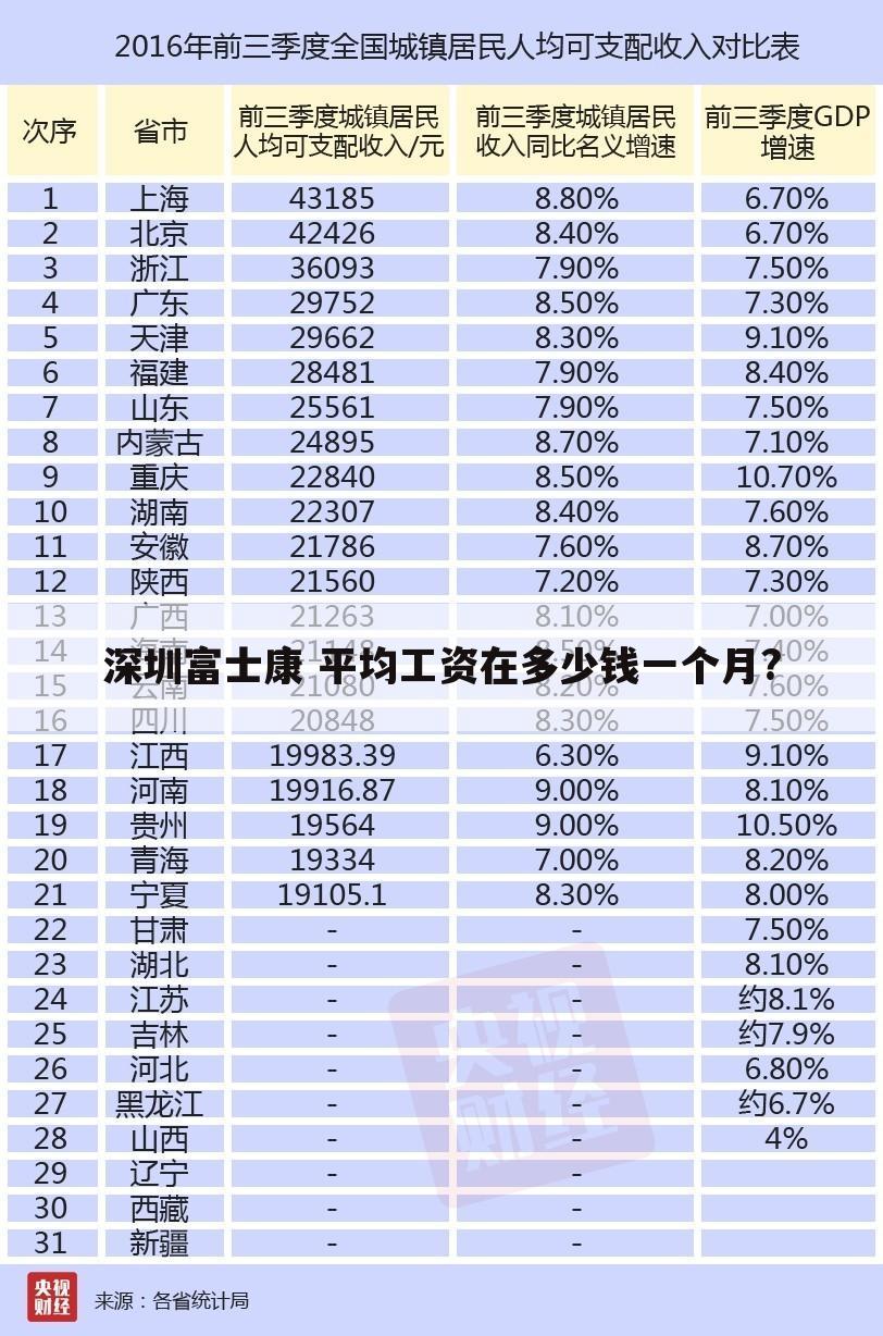 深圳富士康 平均工资在多少钱一个月?