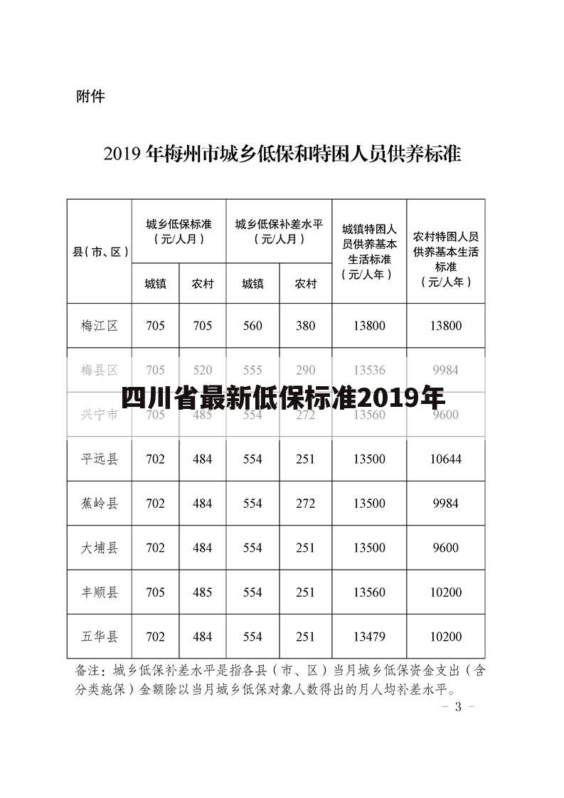 四川省最新低保标准2019年