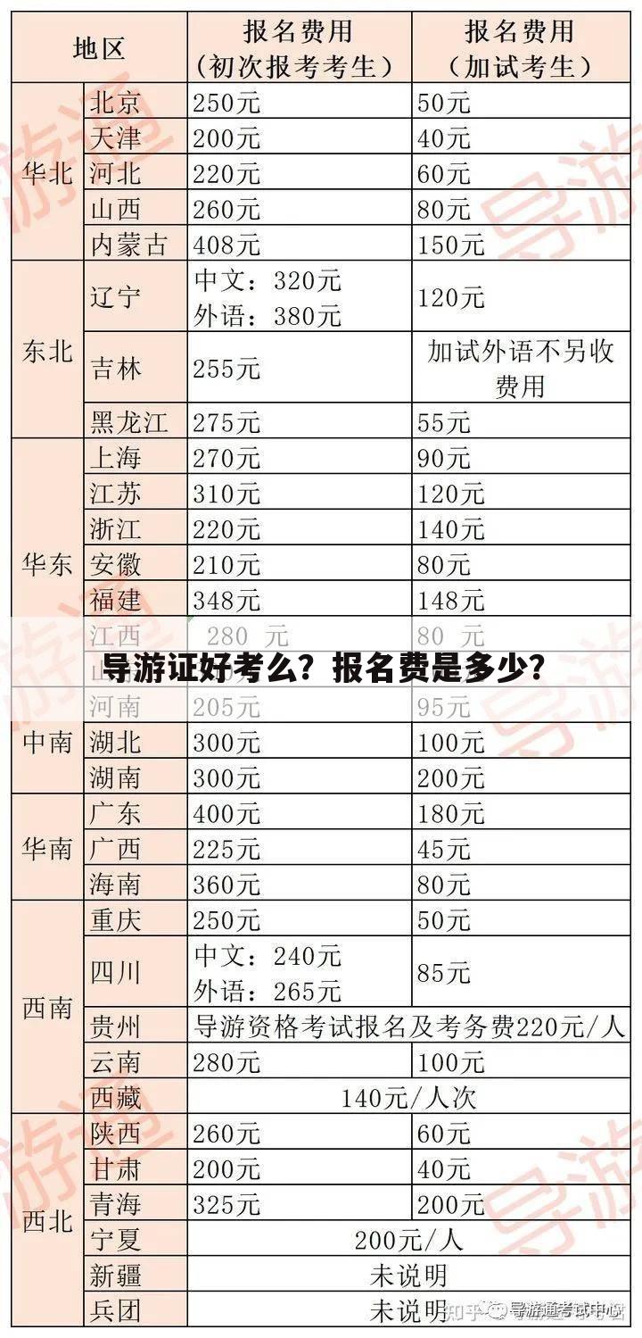 导游证好考么？报名费是多少？