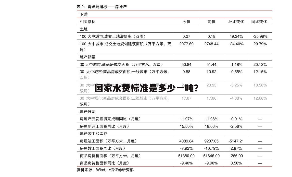 国家水费标准是多少一吨？