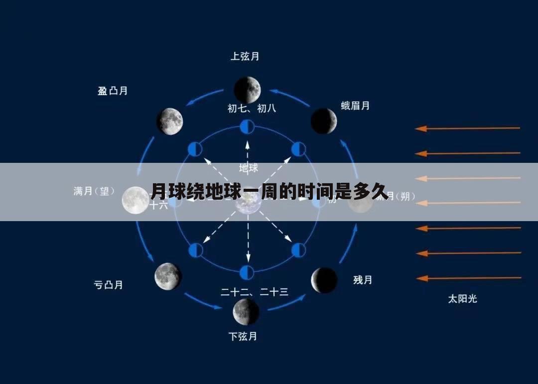 月球绕地球一周的时间是多久