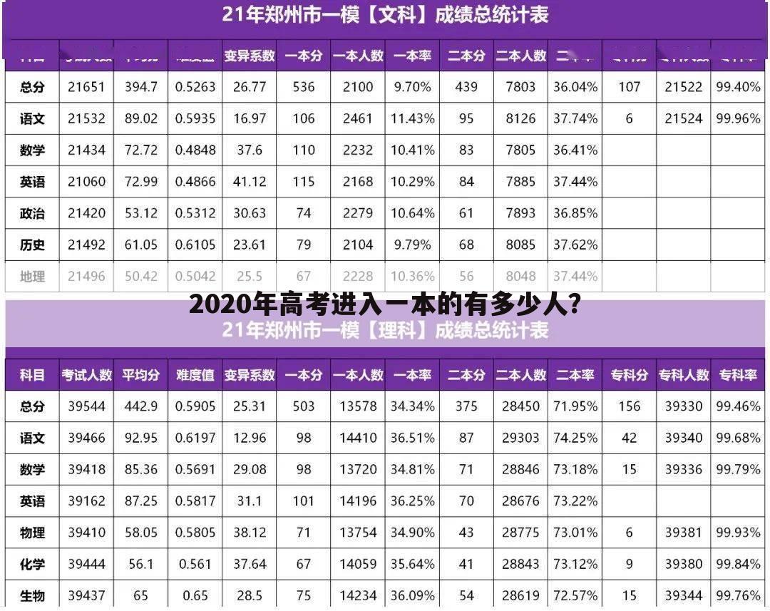 2020年高考进入一本的有多少人？