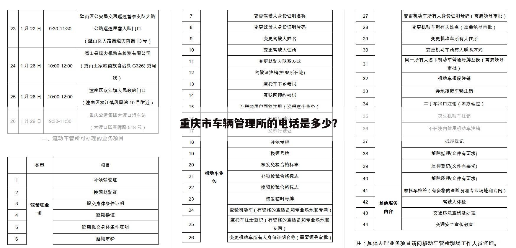 重庆市车辆管理所的电话是多少？