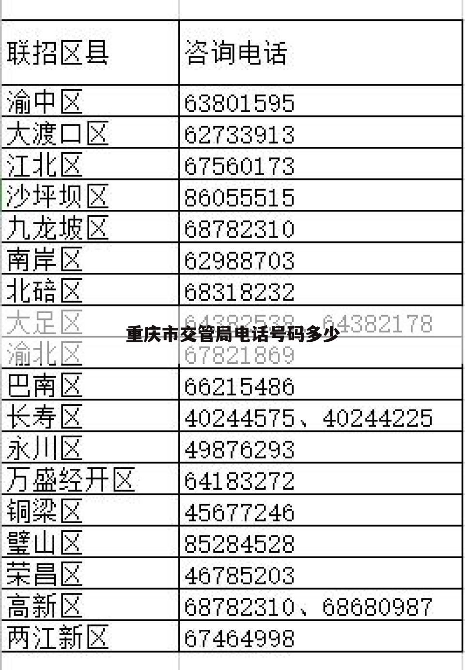 重庆市交管局电话号码多少